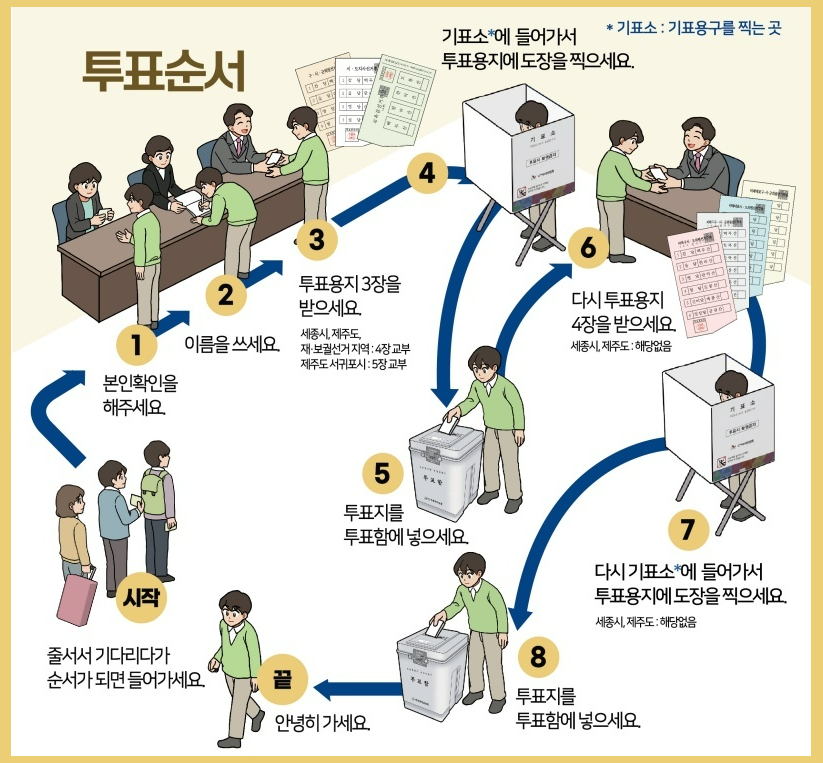 6.3 지방선거 일정·투표시간·사전투표소·투표용지