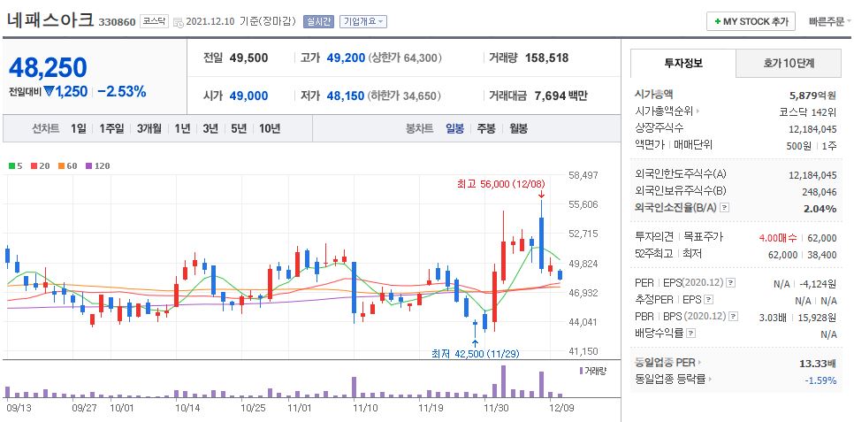 네패스아크 차트(일봉)