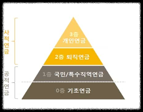 국민연금
