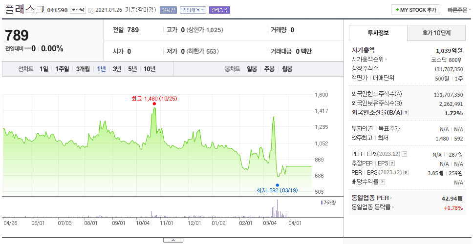 플래스크_주가