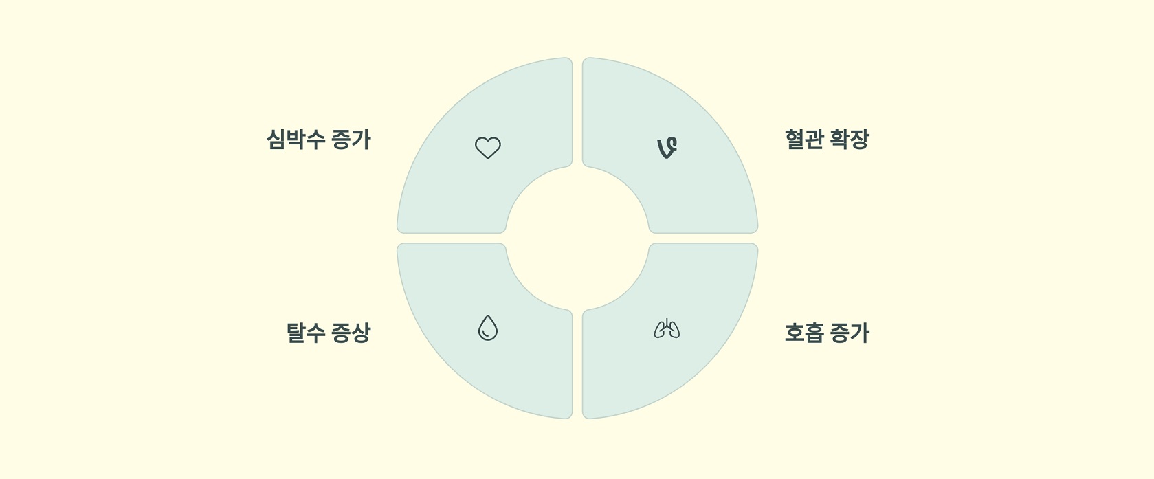고온 환경이 신체에 미치는 영향