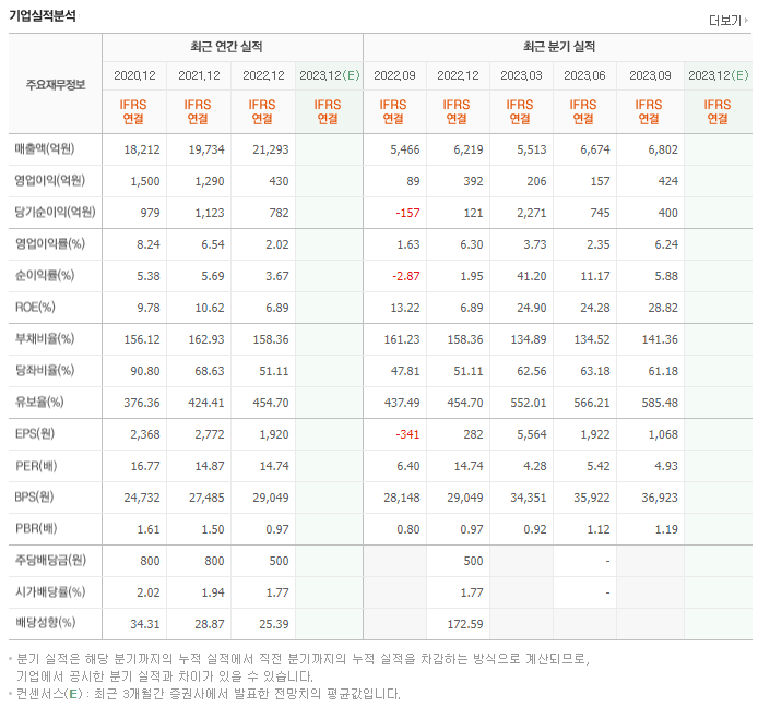 현대엘리베이_실적자료