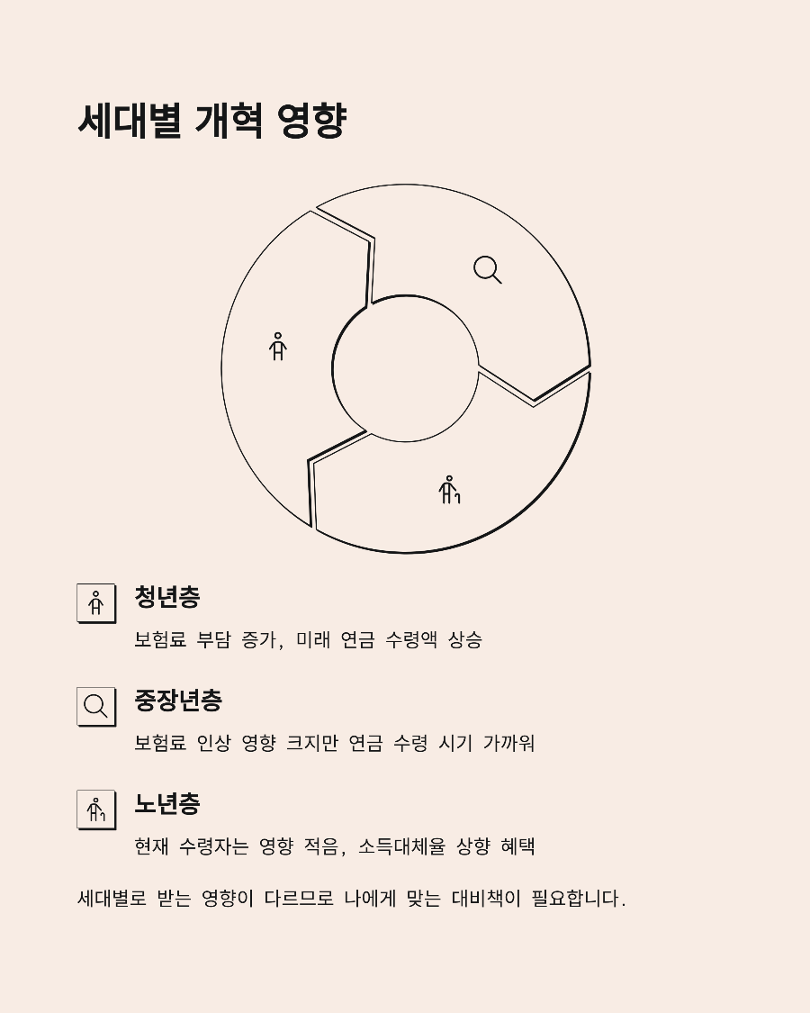 연금개혁 시뮬레이션&amp;#44; 내 노후자금 계산해보니 충격적