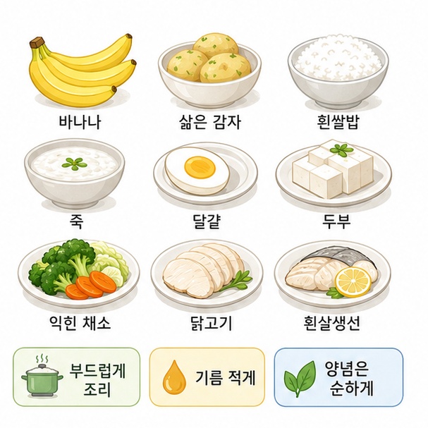 바나나, 감자, 밥과 죽, 달걀, 두부, 익힌 채소, 담백한 닭고기와 생선을 부드럽게 조리해 먹는 방법을 보여 주는 그림
