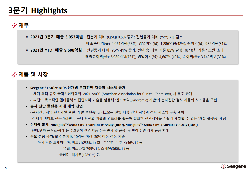 씨젠-씨젠분자진단-씨젠3분기매출액-씨젠3분기영업이익률-씨젠3분기당기순이익-Seegene