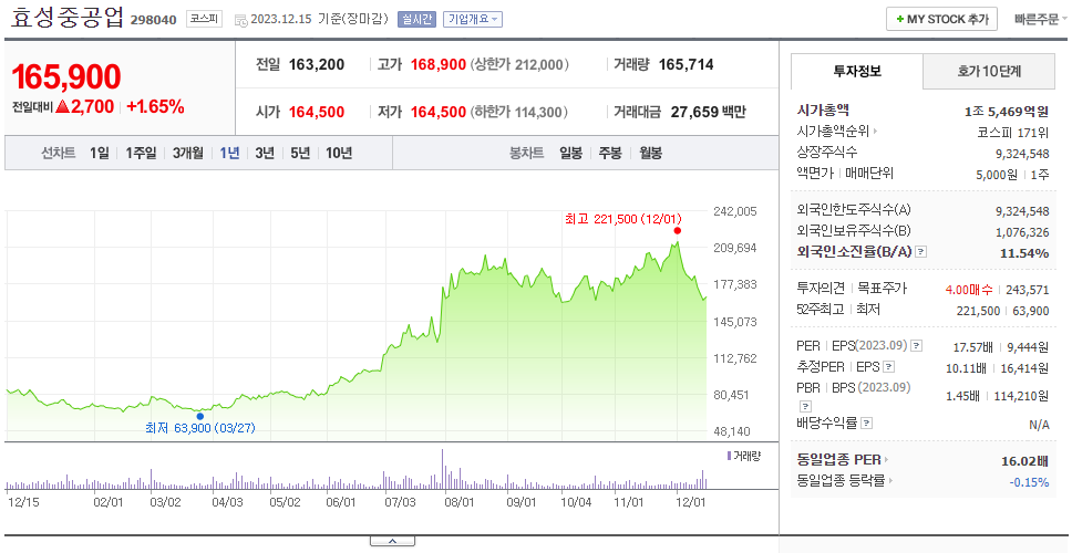 효성중공업_주가