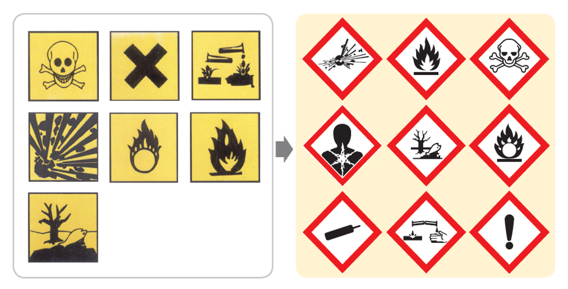 GHS-MSDS-그림-문자-변경-내용