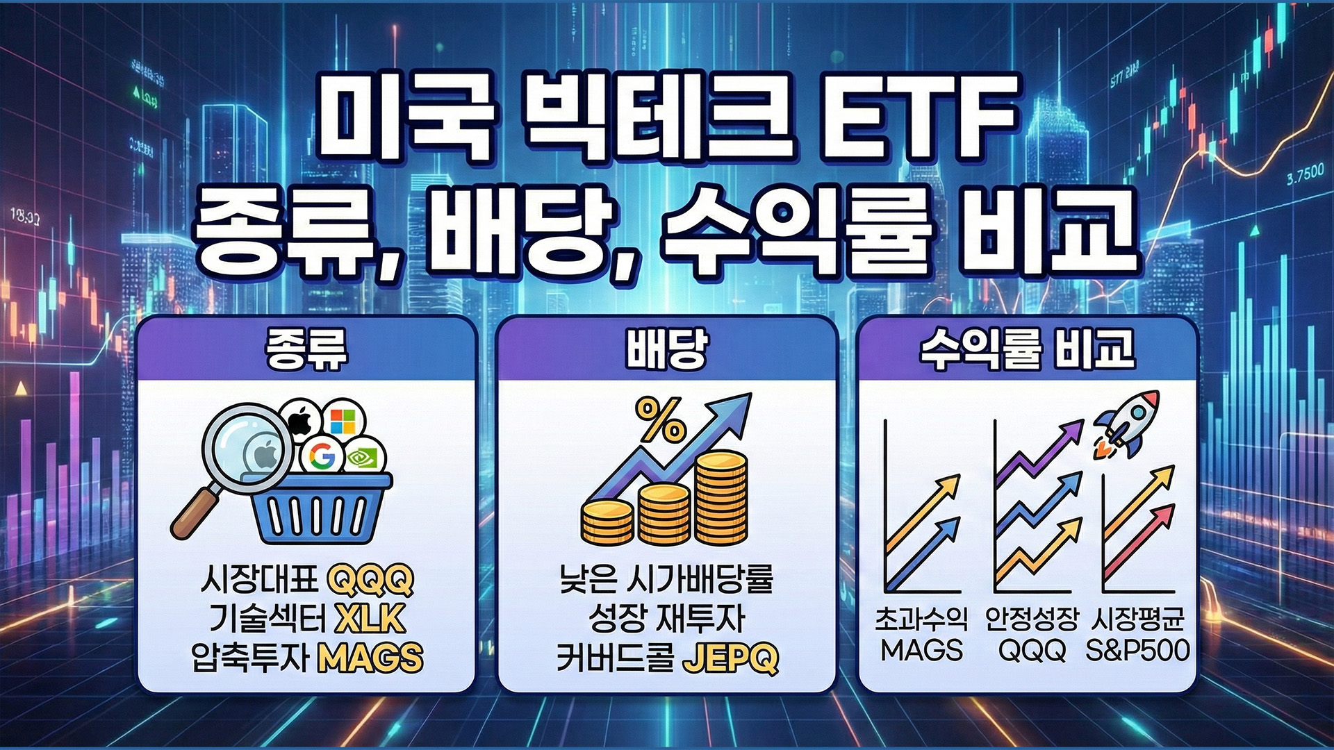 미국 빅테크 ETF 종류, 배당, 수익률 비교