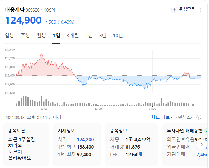 럼피스킨병 발생현황 증상 럼피스킨 관련주