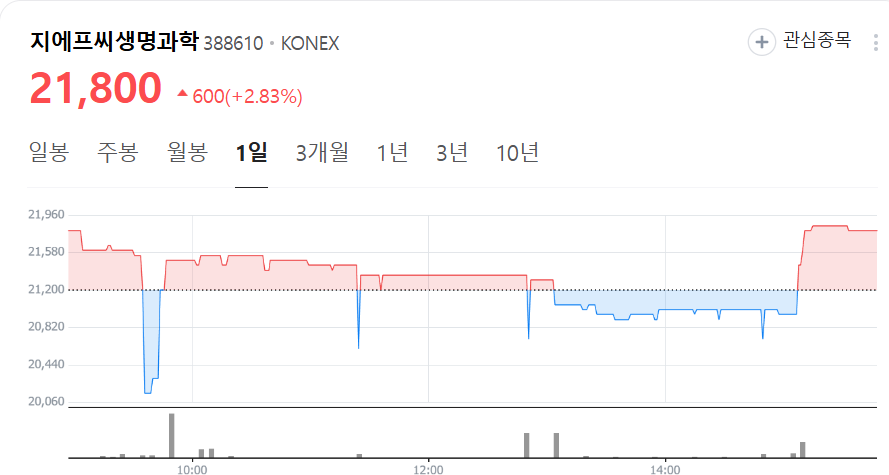 지에프씨생명과학 주가 확인