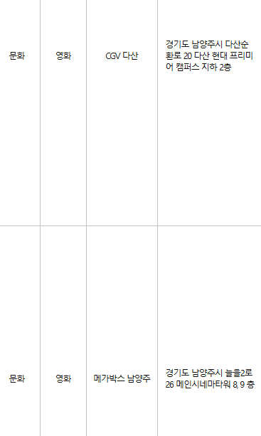 남양주 문화누리카드 사용처