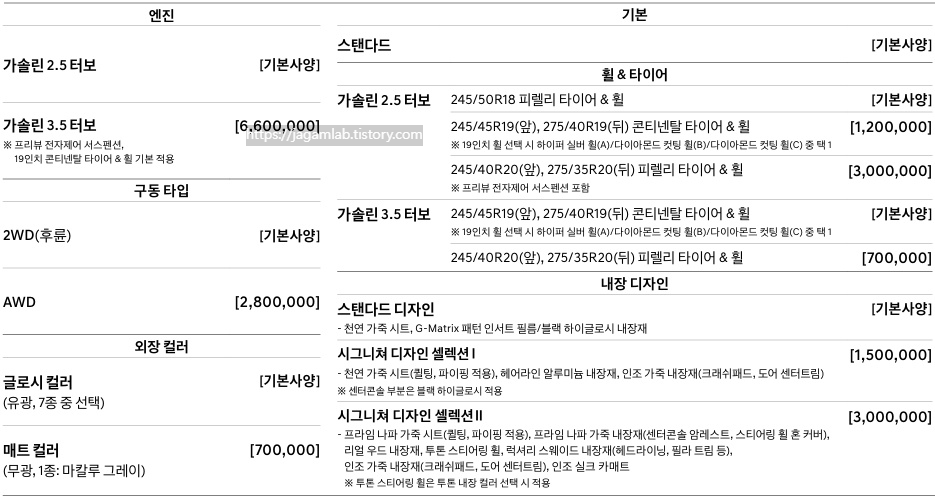 2026 G80 필수 선택 사양(기본)