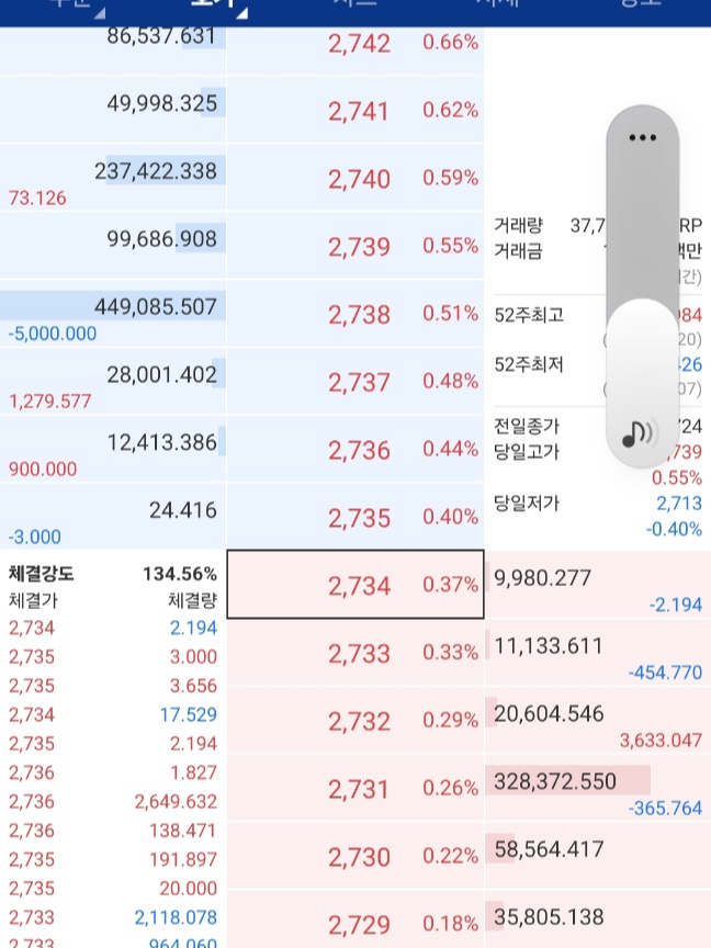 2026년 리플(XRP) 강세는 어디까지?