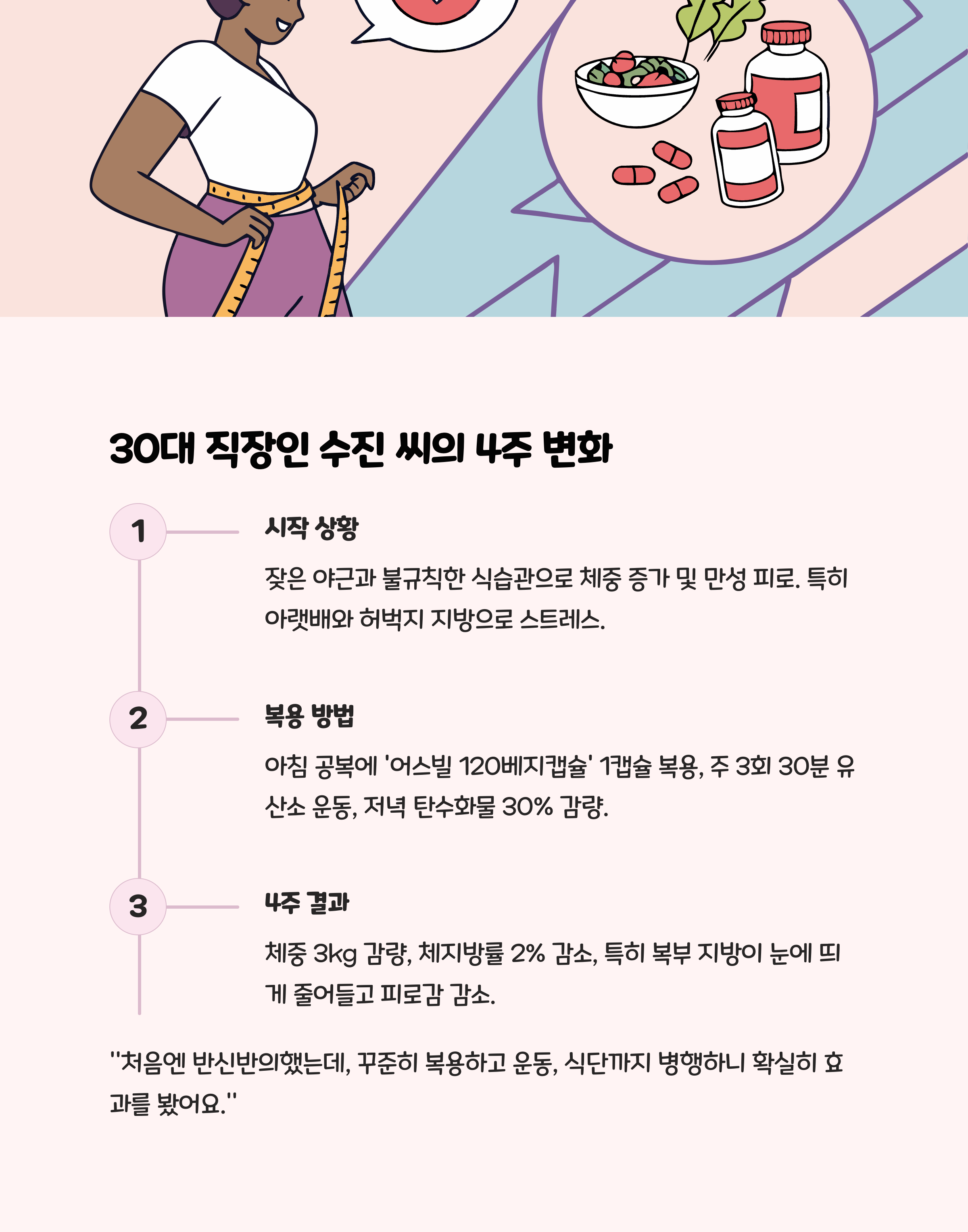 실전 예시: 파비플로라와 함께한 다이어트 성공기 📚