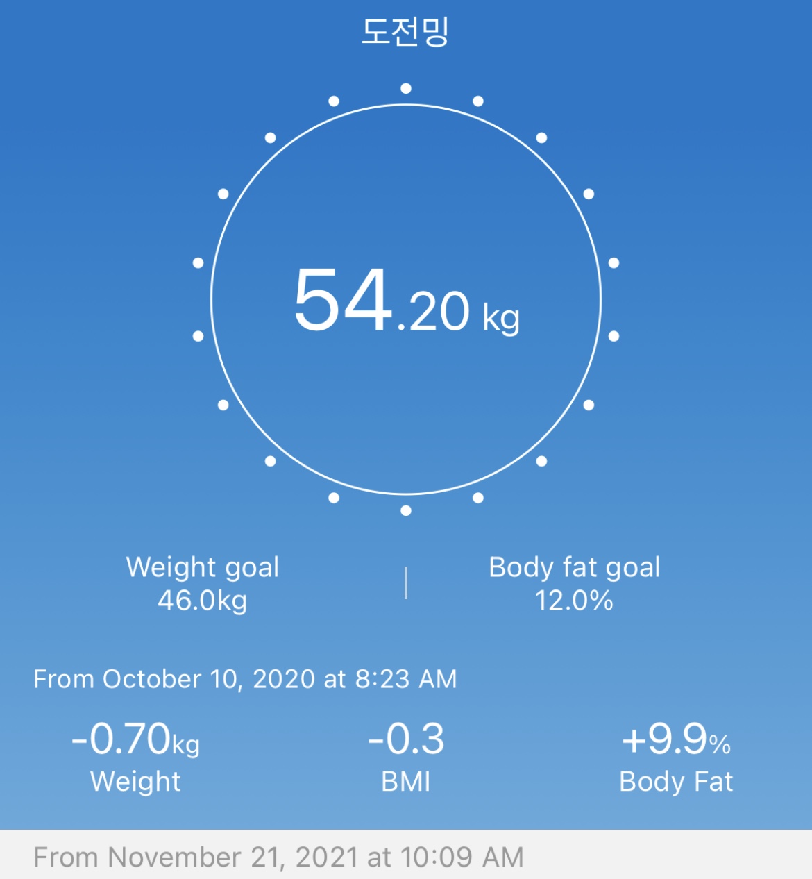 11월 21일 21일차 54.20kg