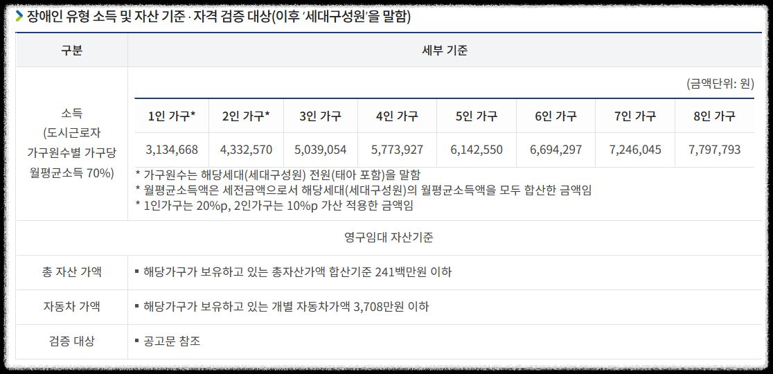 LH기존주택전세임대입주자신청자격