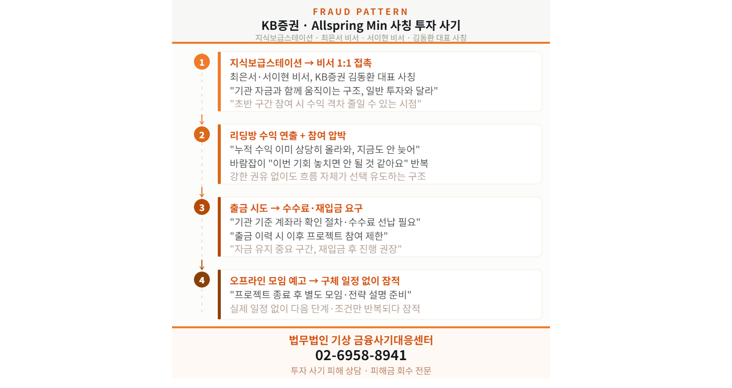 올스프링민사칭, AllspringMin, KB증권사칭, 김동환사칭, 서이현비서, 최은서비서, 지식보급스테이션, 리딩방구조