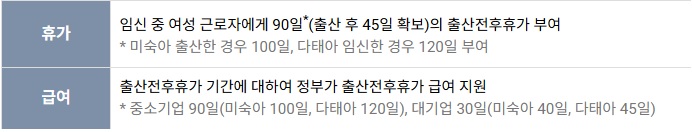 휴가 및 급여 내용