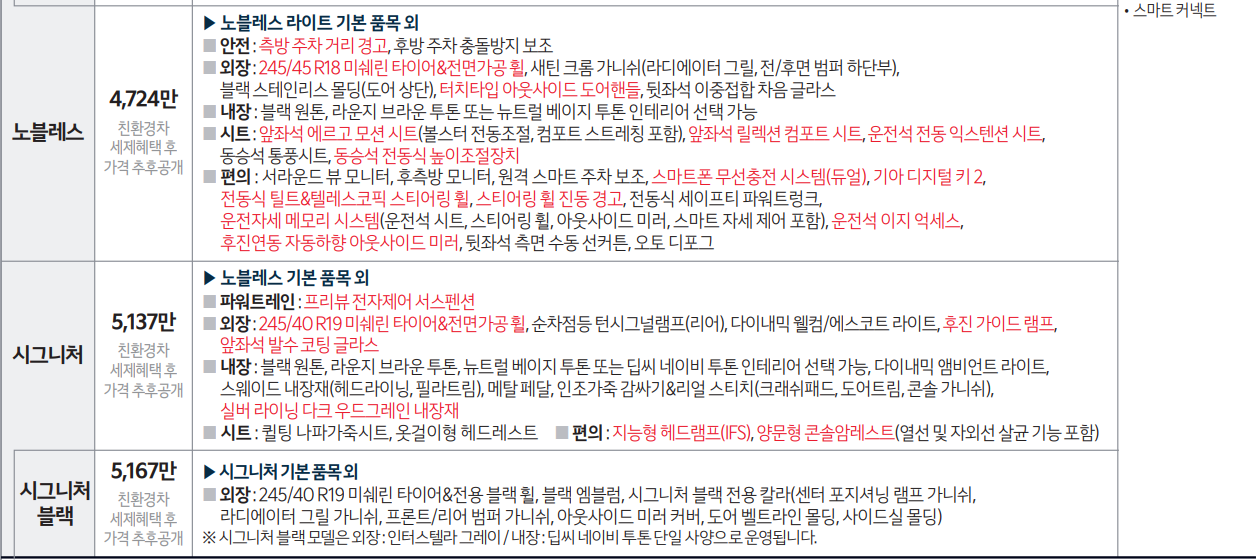 더 뉴 K8 하이브리드 노블레스, 시그니처, 시그니처 블랙 트림 가격 및 기본 품목