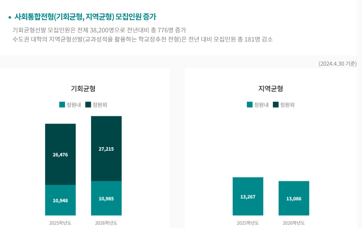 2026 수시 지원 제대로 하는 법 – 마감 전 체크리스트