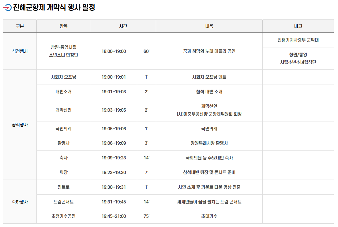 군항제 개막식 행사 일정