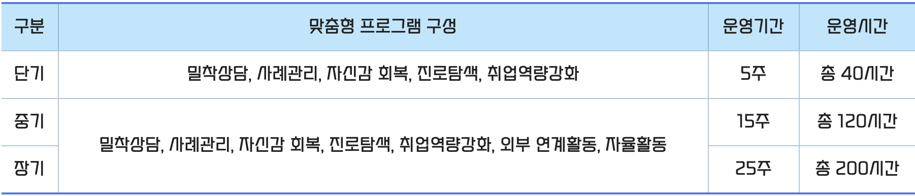 인천 청년도전지원사업