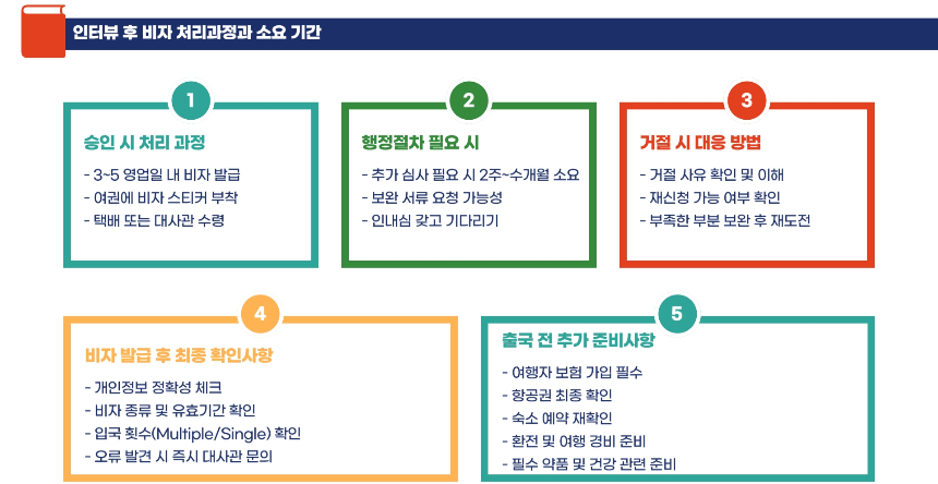 미국여행 비자 발급방법 완전정복! 신청 꿀팁·필수 서류 총정리 [2025 최신