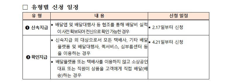 2025 소상공인 새출발기금 90% 원금감면 신청법