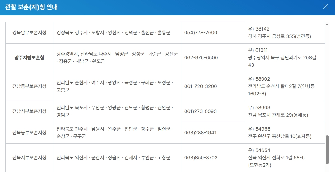 참전명예수당 신청조건