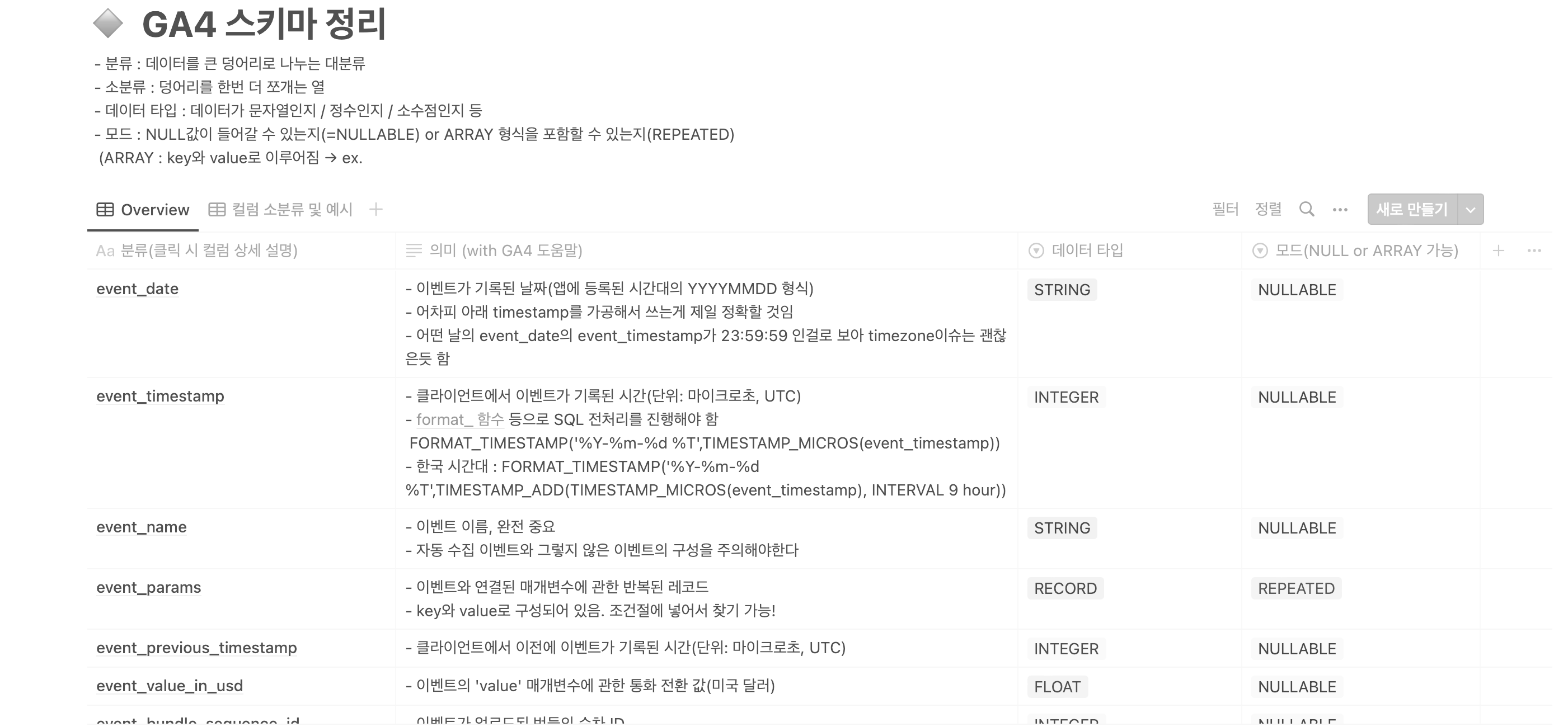 구글 애널리틱스 ga4 빅쿼리 스키마 노션 정리 BigQuery google analytics ga4 schema notion