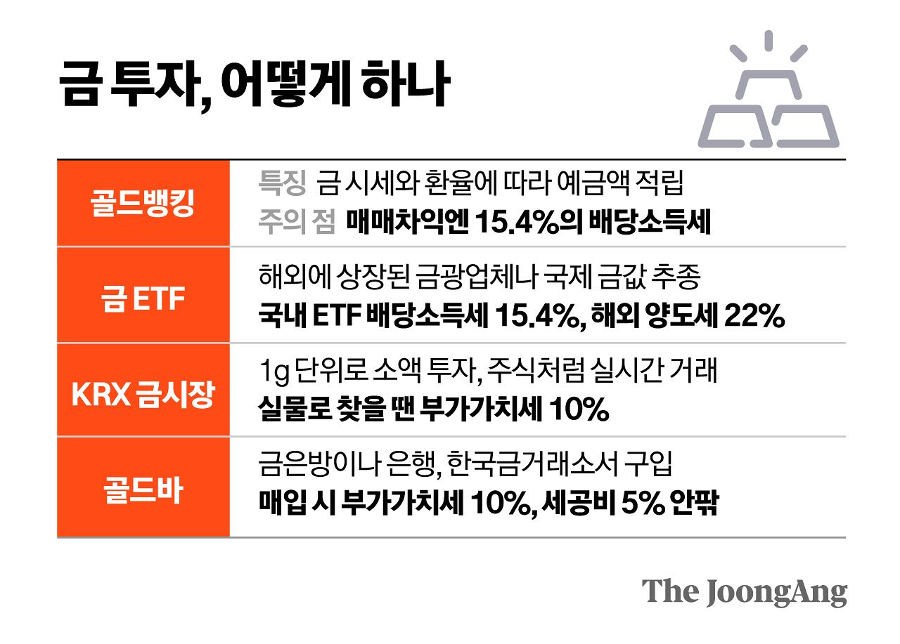 소액 투자로 돈 버는 법 : 금투자