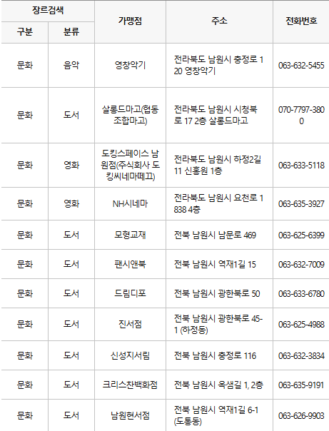 남원 문화누리카드 사용처