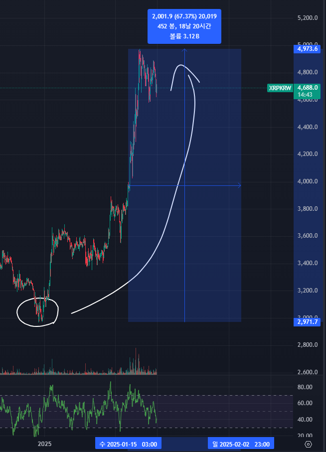 리플 XRP 코인 전망 차트 분석