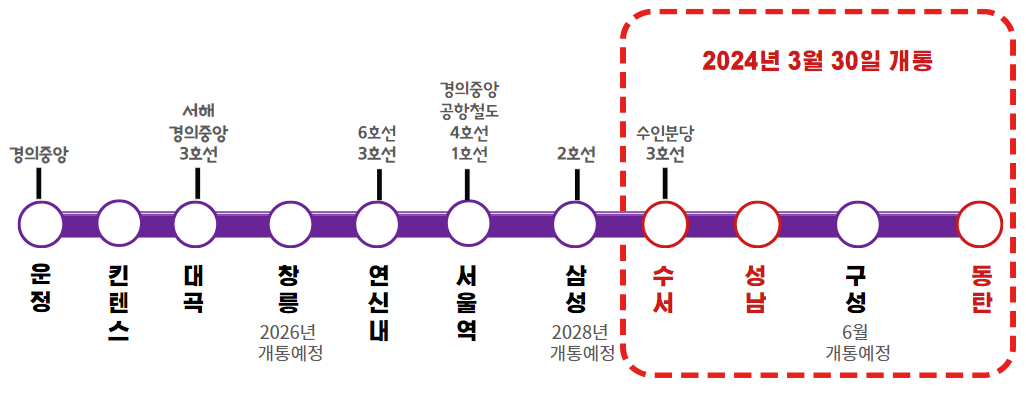 GTX-A 전체 노선도
