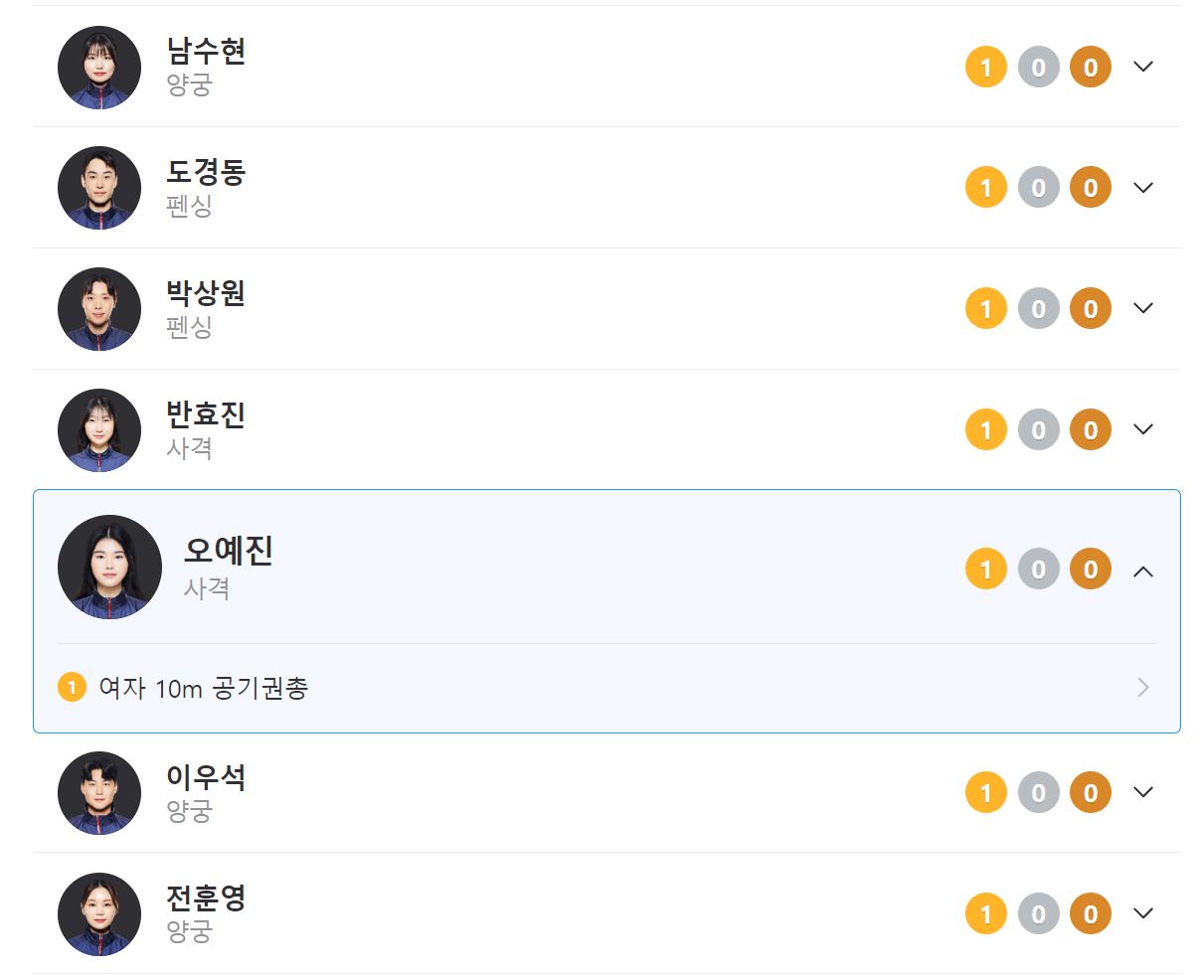 메달 리스트 확인법