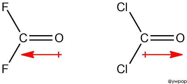 COF2 dipole moment. COCl2 dipole moment
