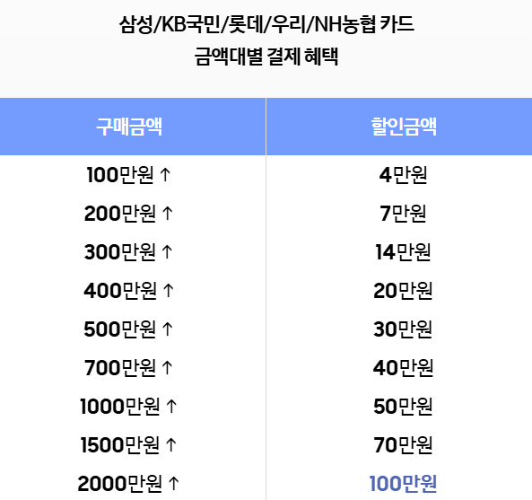 삼성전자 세일 페스타