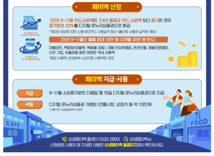 상생페이백신청방법3