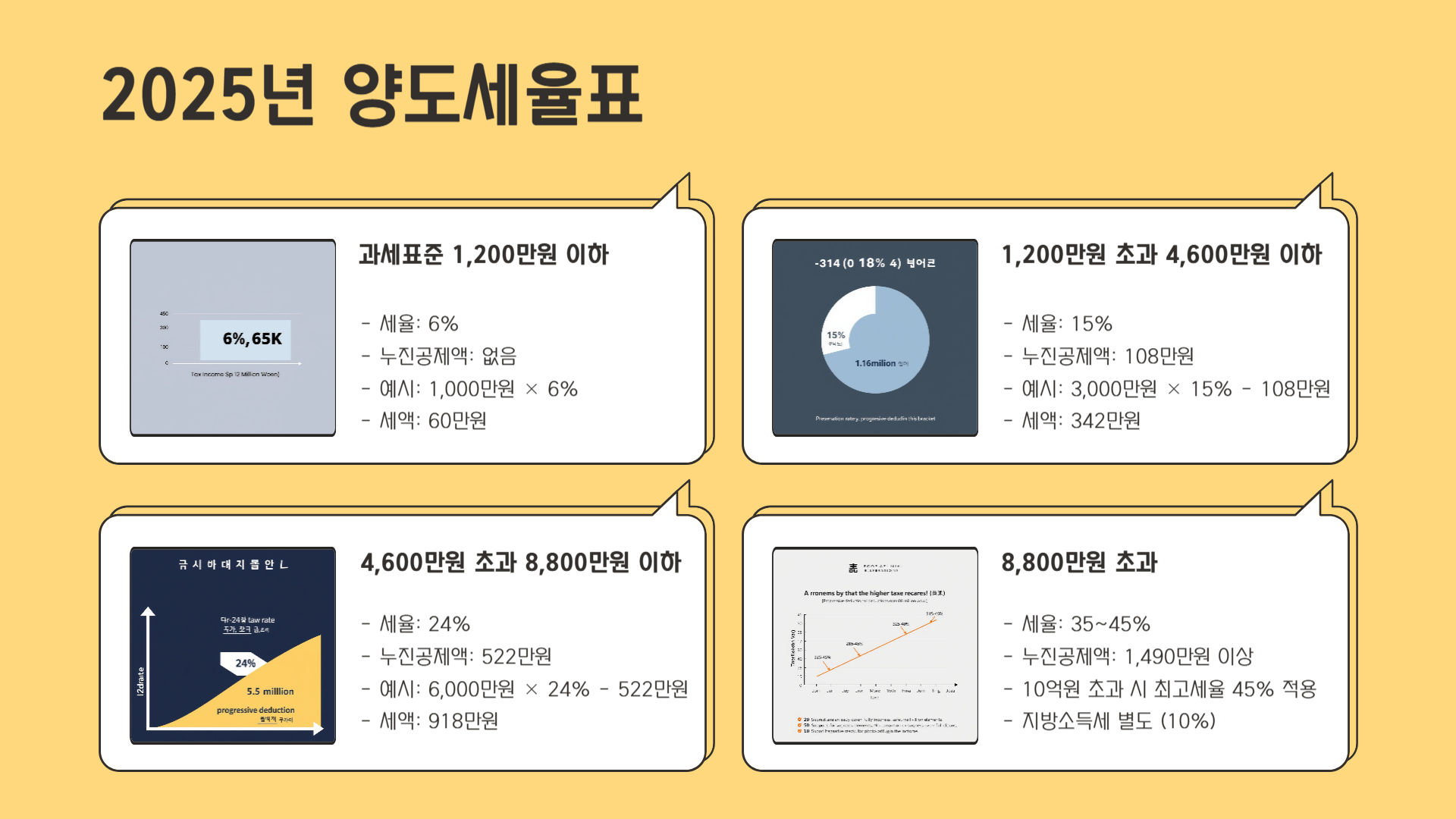 양도소득세 계산법