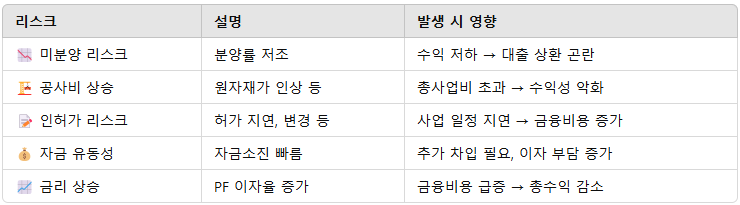 PF리스크 유형