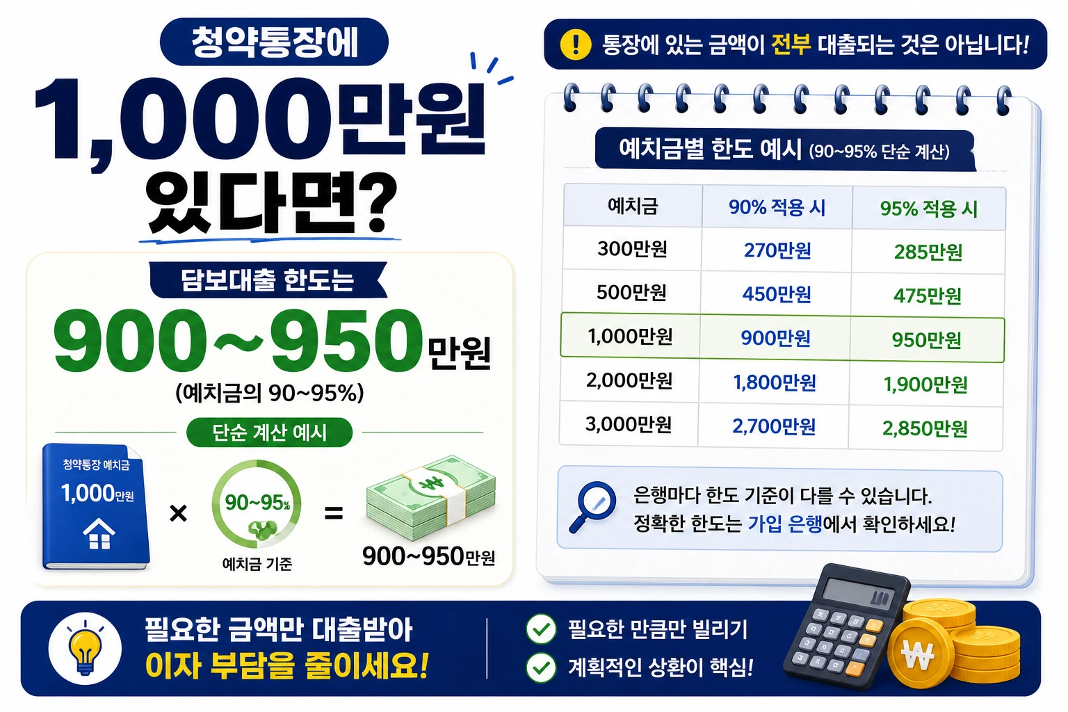 청약통장_예치금1000만원_담보대출한도
