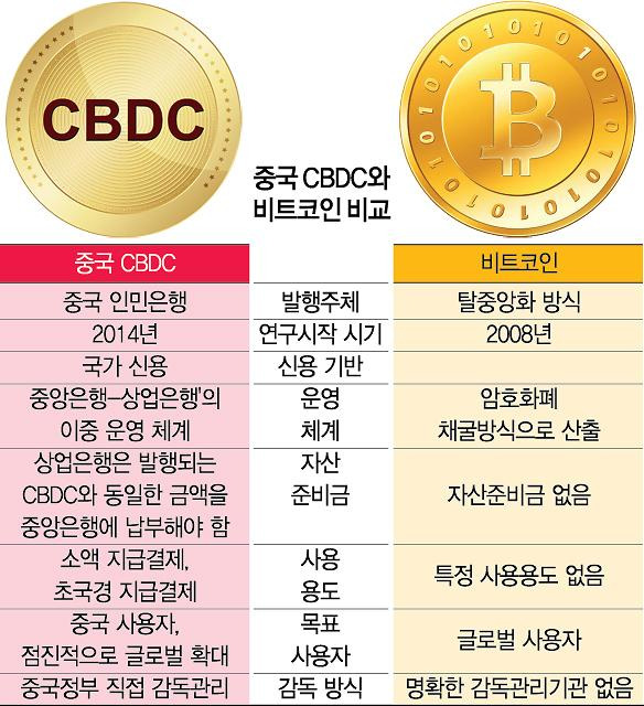 CBDC