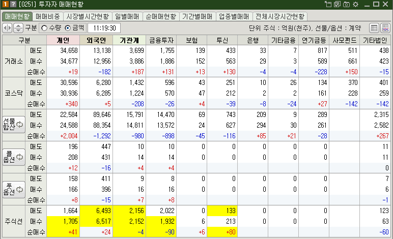 매매현황