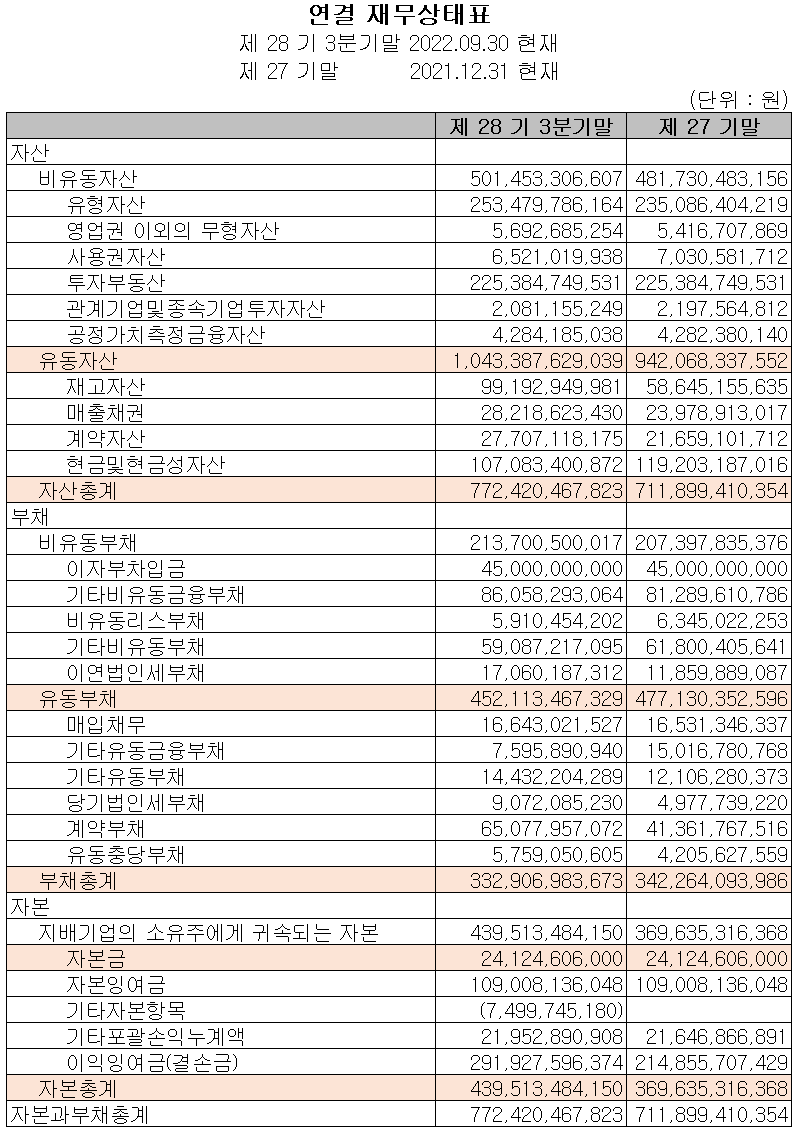 주성엔지니어링 - 재무상태표