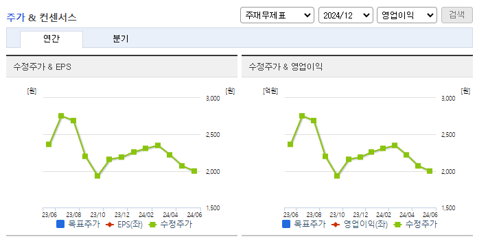 나무기술_컨센서스