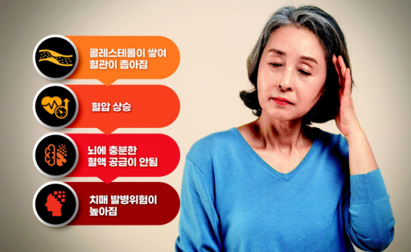 혈압관리의 중요성에 관한 이미지