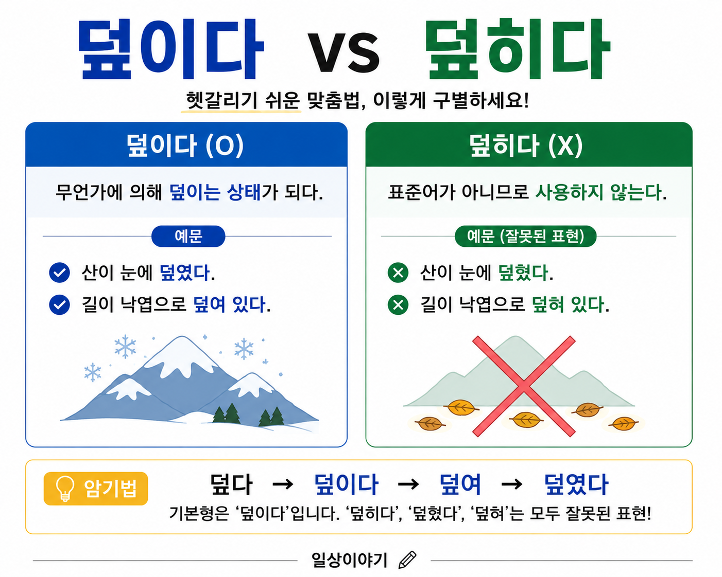 덮이다 vs 덮히다 뭐가 맞을까? ❘ 덮였다&middot;덮혔다, 덮여&middot;덮혀까지 정리