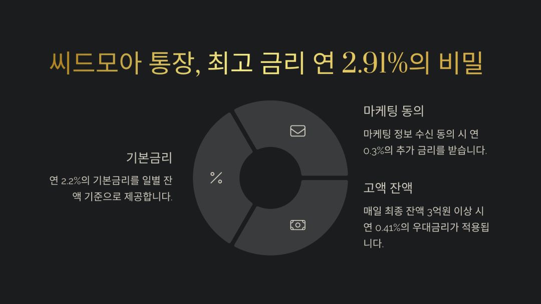 씨드모아 통장, 최고 금리 연 2.91%의 비밀