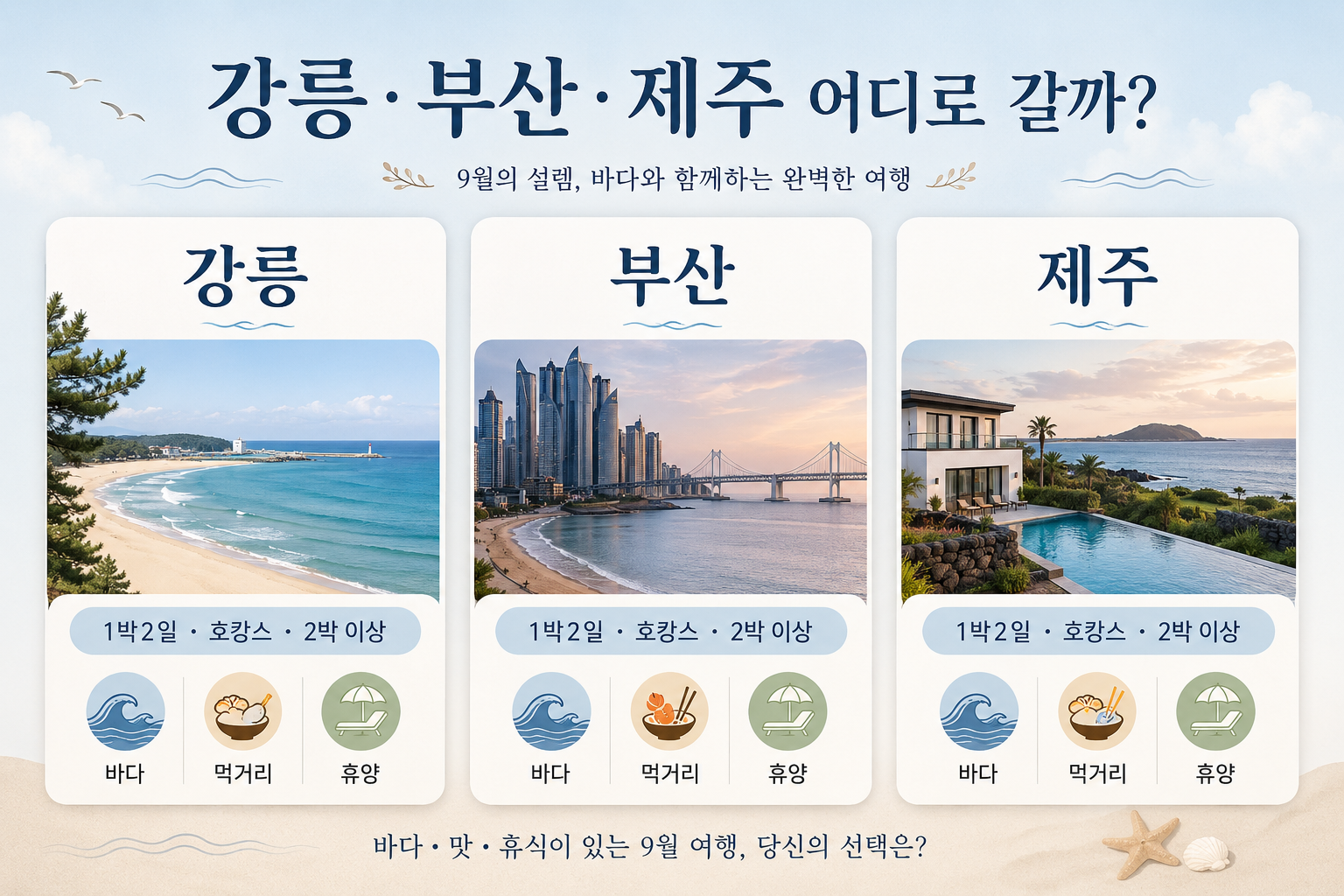 9월 늦캉스 가성비 호텔을 위한 강릉 부산 제주 지역 선택 비교 이미지