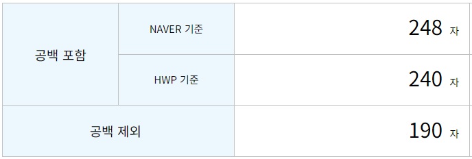 글자수세기-방법-네이버글자수-절차3